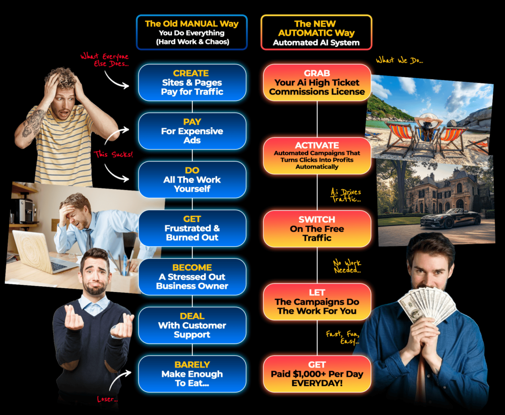 aihighticketprofit.COM